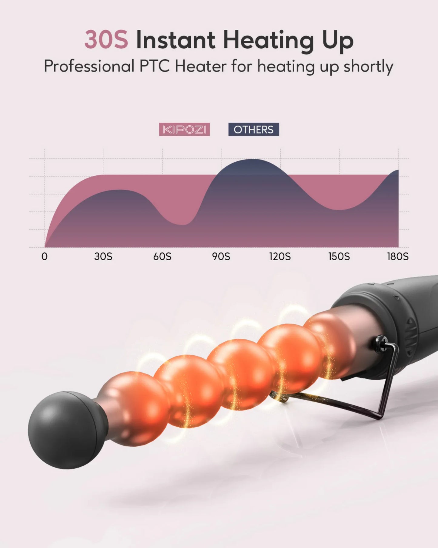 KIPOZI 5 In 1 Curling Iron And Ceramic Barrels Pro