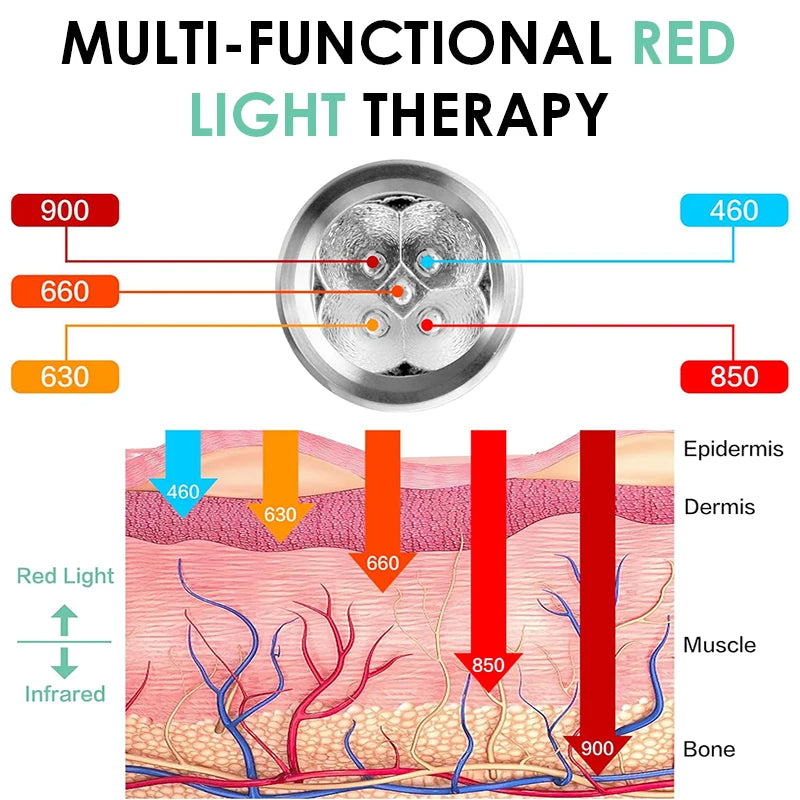 KEMOKO Red Light Therapy Pen for Skin Care Relief Device