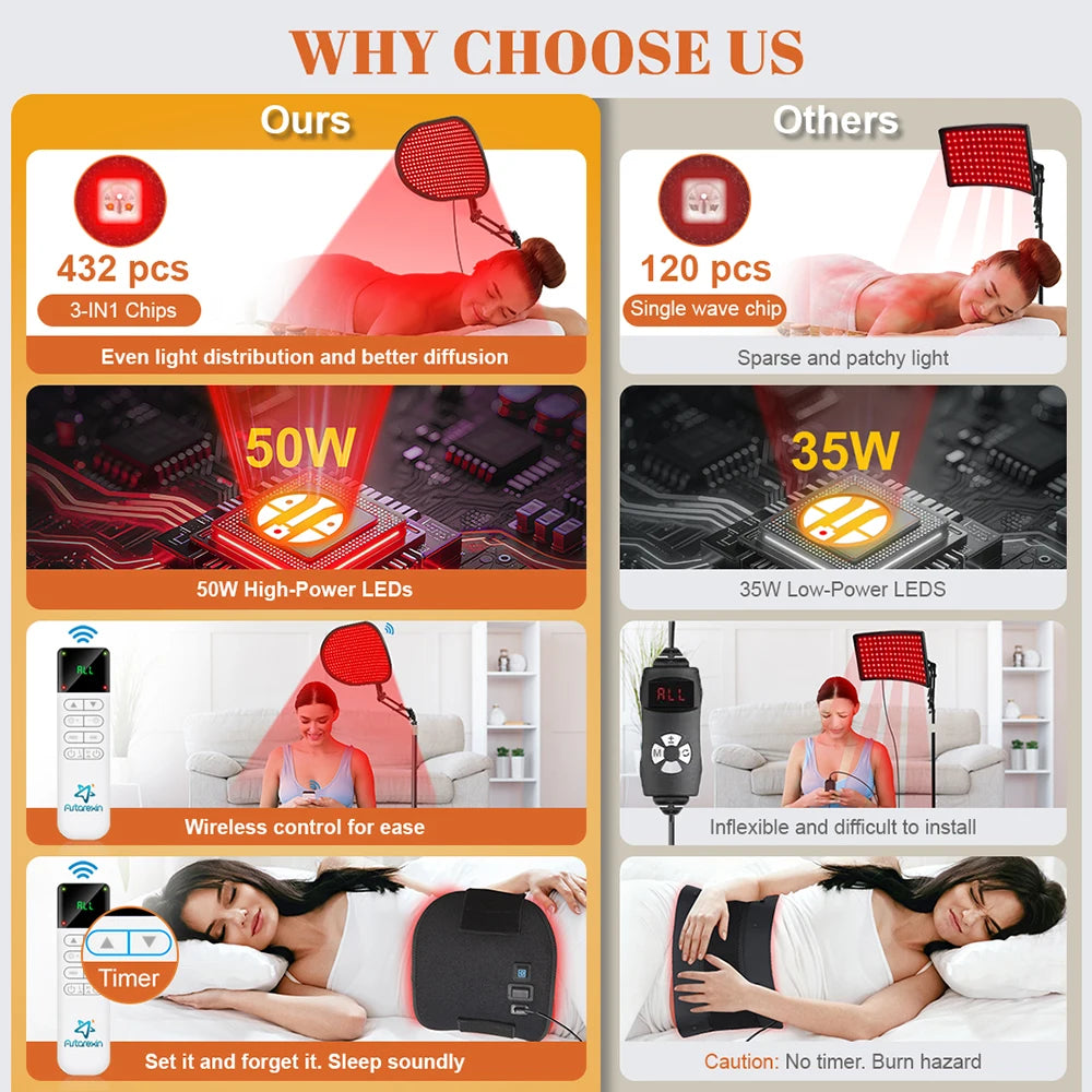 Astarexin 432Pcs Red Light Therapy Bracket Mat Near Infrared
