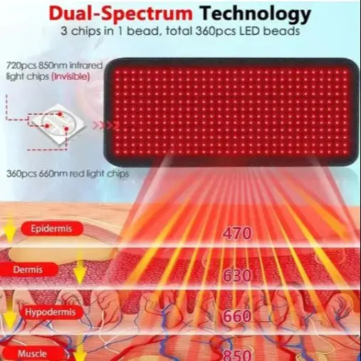 HLKGO Photobiomodulation and Heat Therapy Pad 850nm Infrared Relief