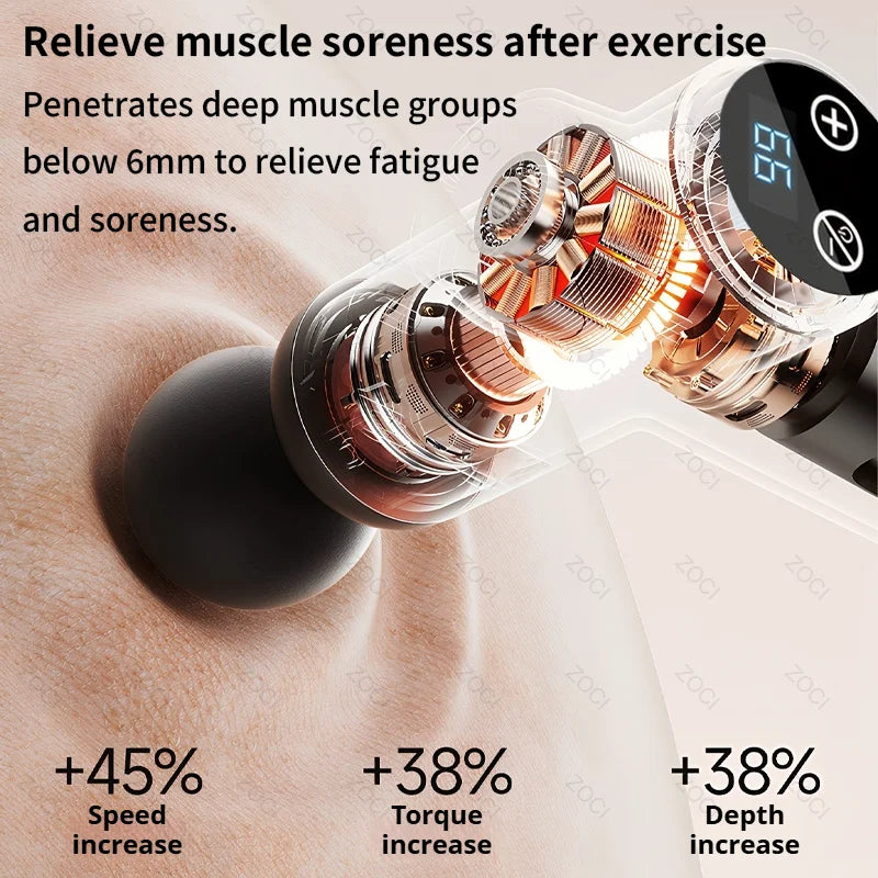 ZOCIC Mini Fascia Gun Deep Tissue Vibration Massager