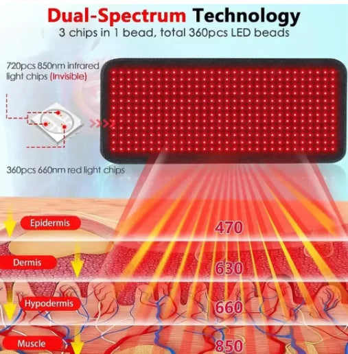 HLKGO Near Infrared Light Therapy Mat for Deep Healing